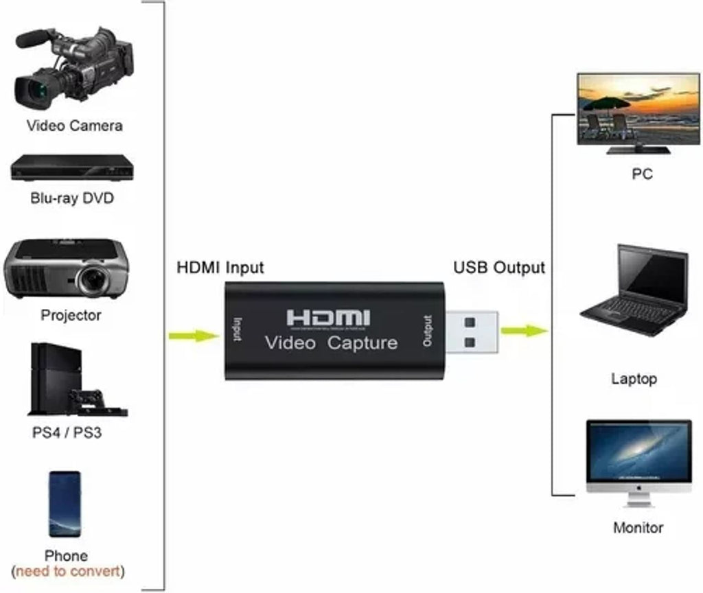 Capturador De Video Hdmi-USB » Zilu Company